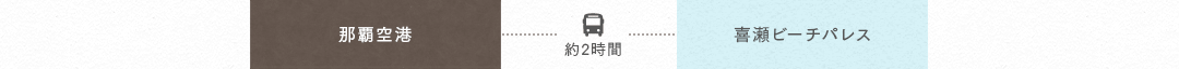 空港リムジンバスについて