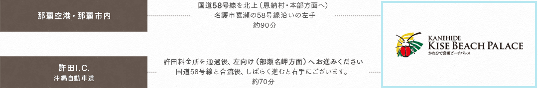 お車でお越しの方